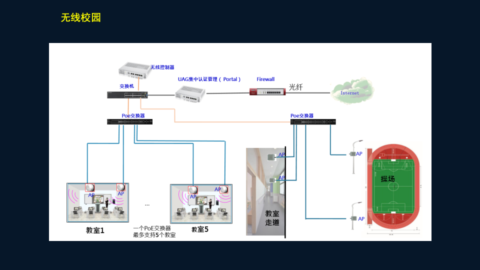 智慧校园平安校园综合解决方案 PPT(38页) 第8页