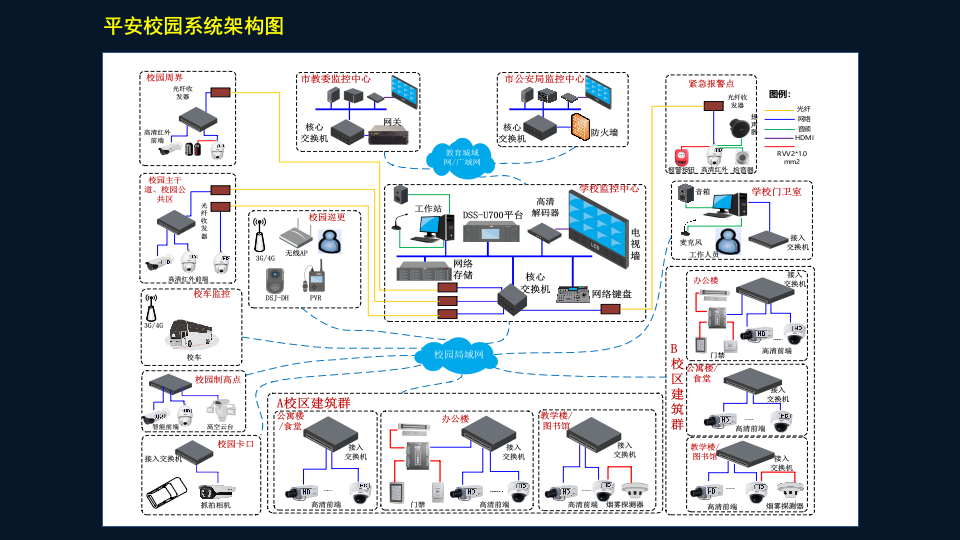 智慧校园平安校园综合解决方案 PPT(38页) 第5页