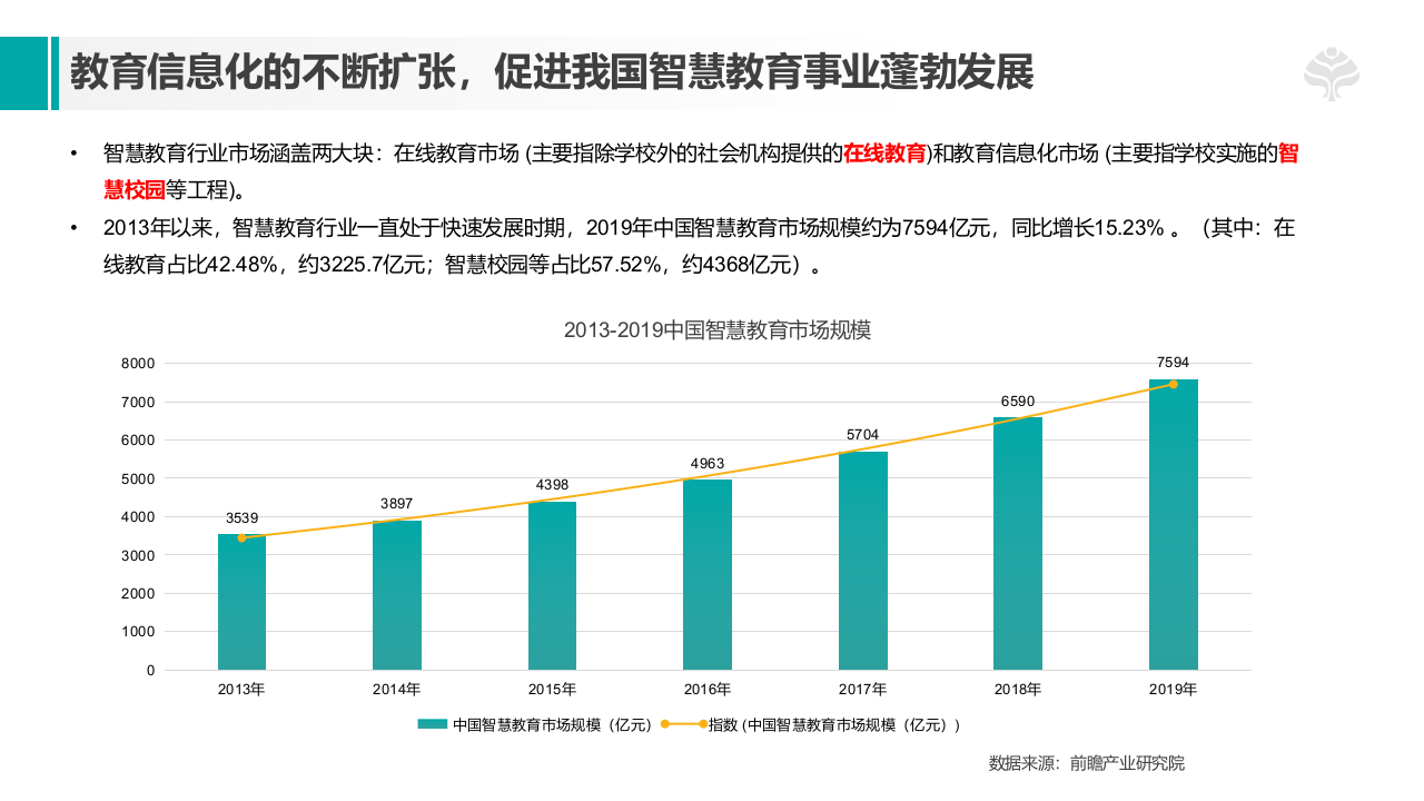 智慧校园解决方案 PPT(50页) 第4页