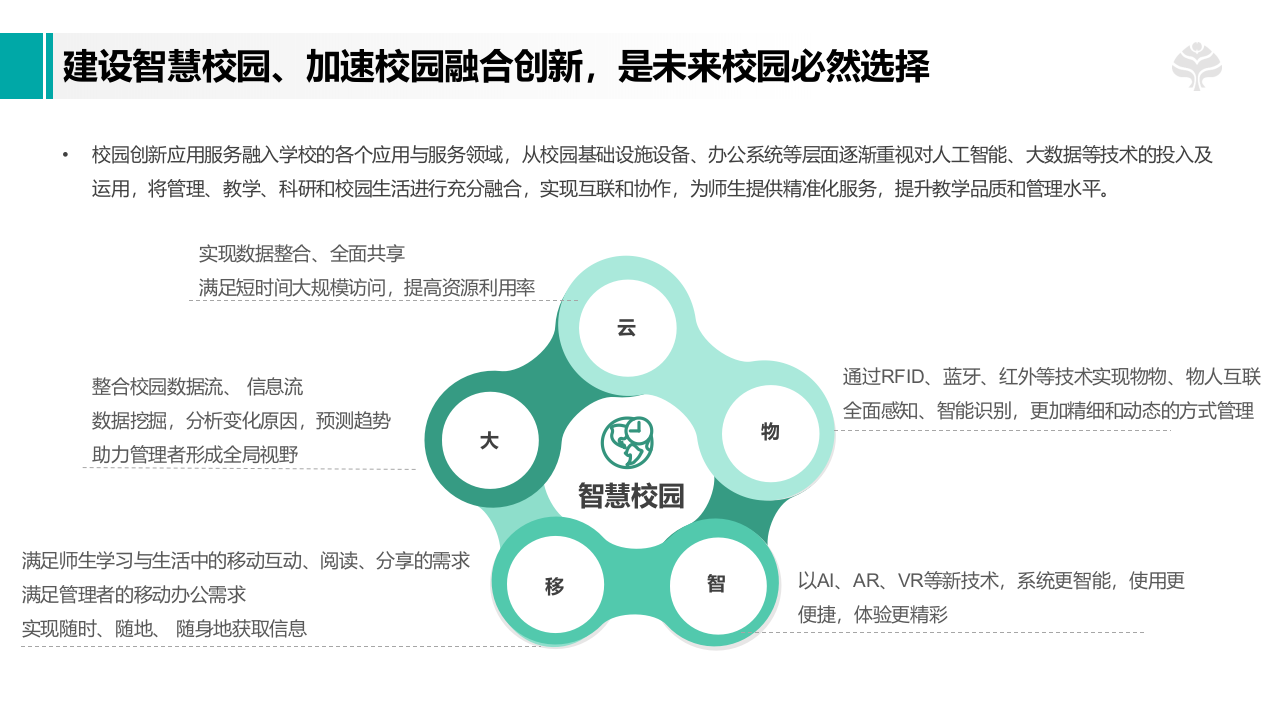 智慧校园解决方案 PPT(50页) 第7页