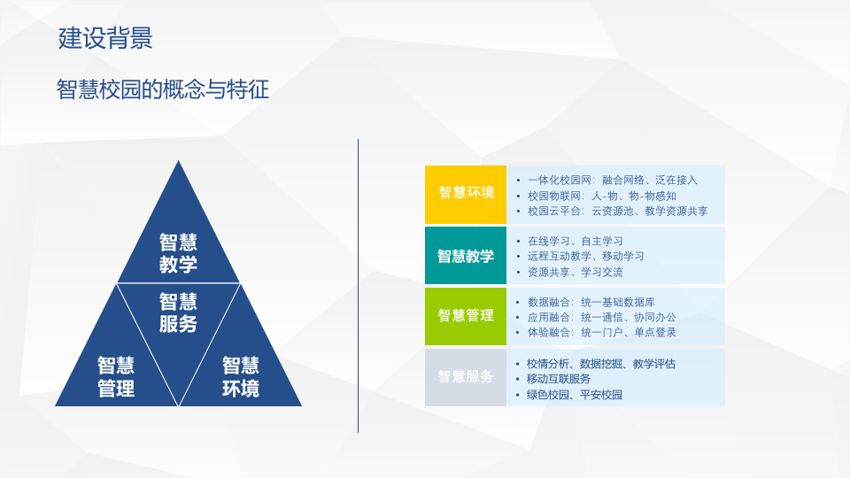 智慧校园解决方案 PPT(53页) 第4页