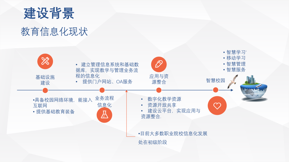 智慧校园解决方案 PPT(53页) 第3页