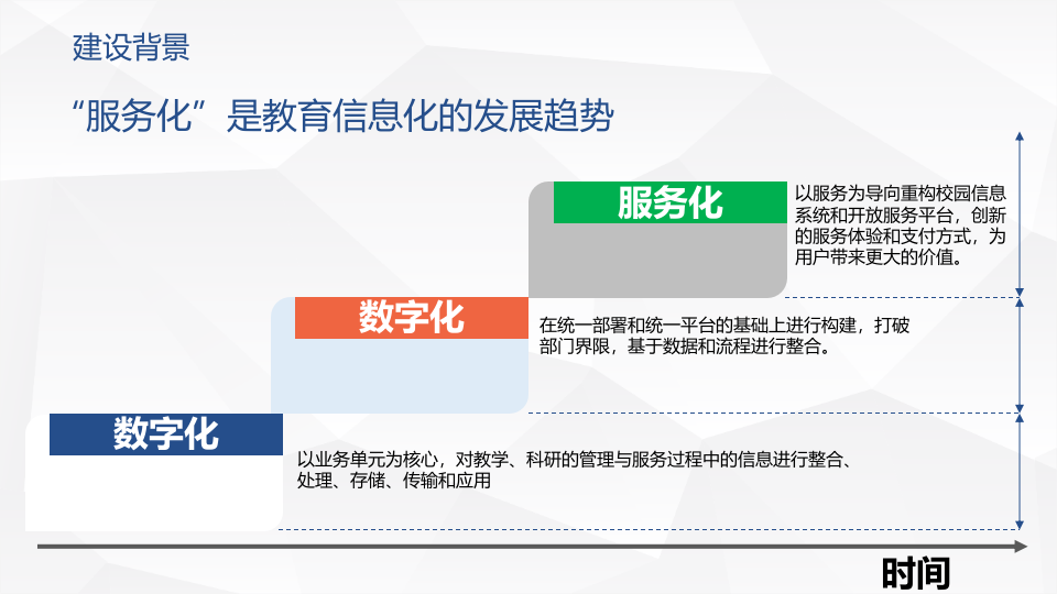 智慧校园解决方案 PPT(53页) 第6页