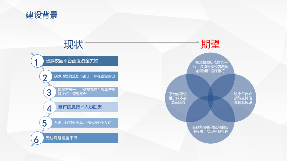 智慧校园解决方案 PPT(53页) 第5页