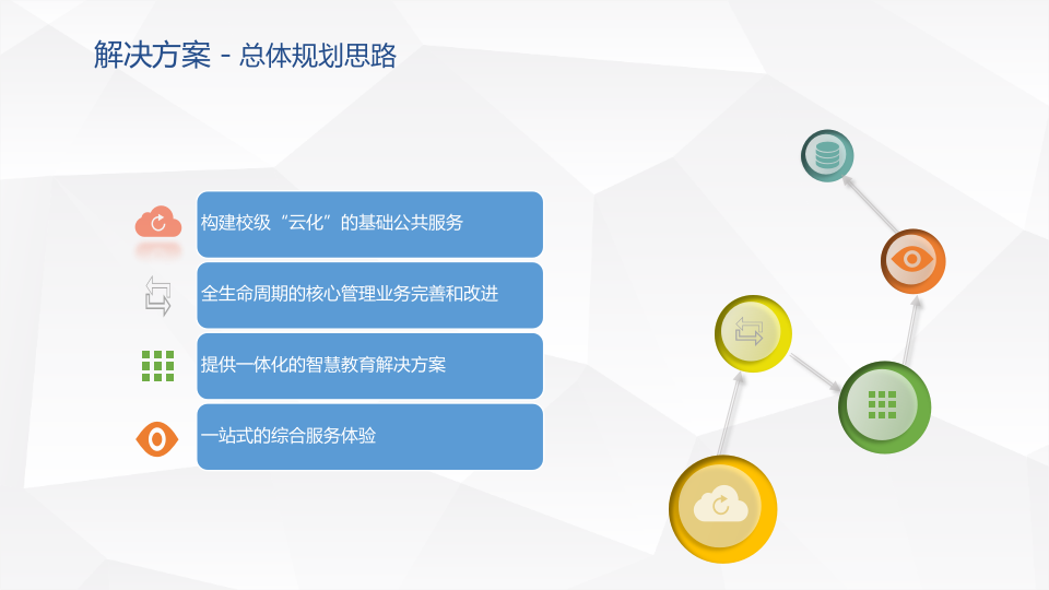 智慧校园解决方案 PPT(53页) 第8页
