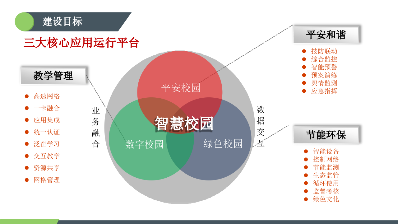 智慧校园解决方案 PPT(66页) 第8页