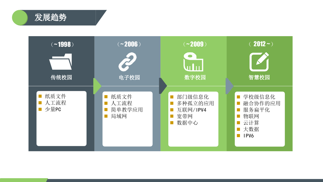 智慧校园解决方案 PPT(66页) 第3页