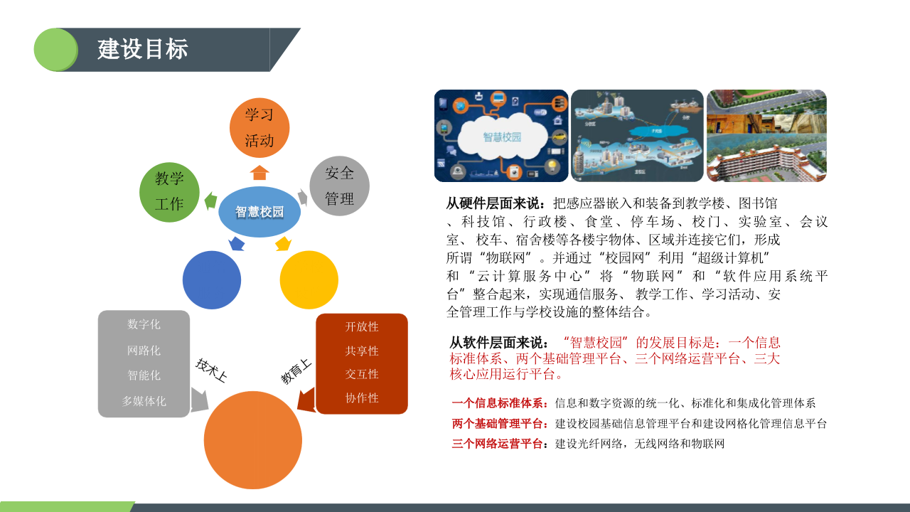 智慧校园解决方案 PPT(66页) 第7页