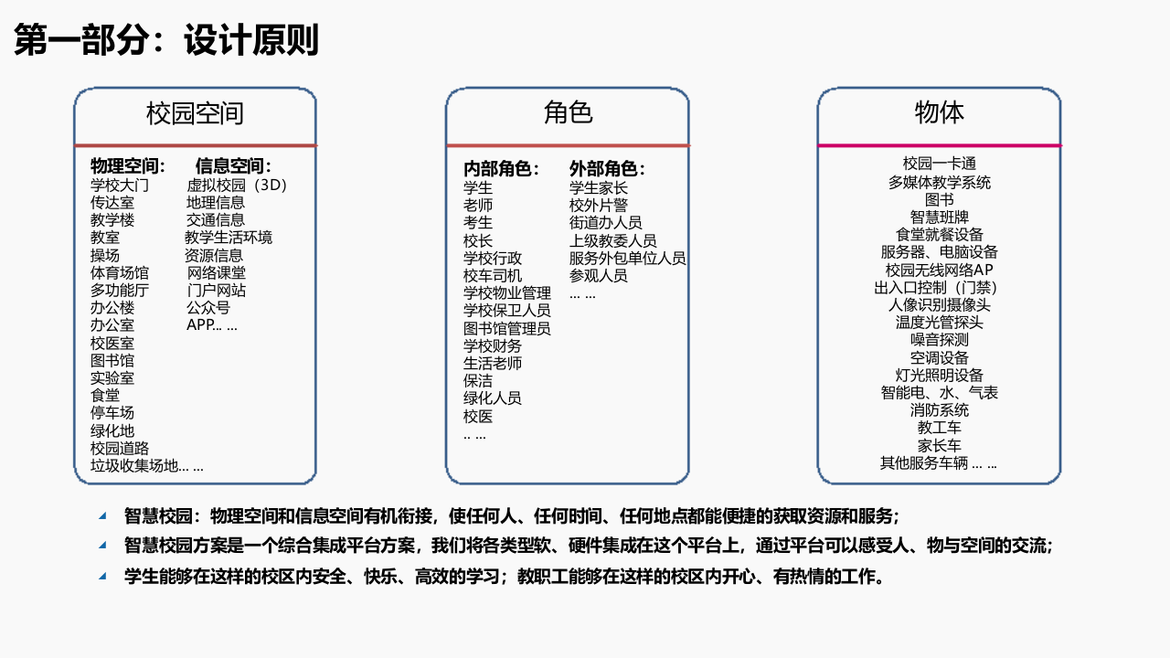 智慧校园解决方案 PPT(69页) 第4页