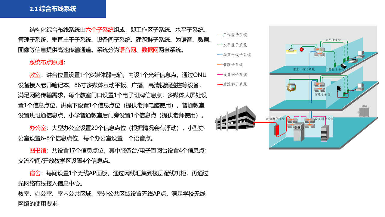 智慧校园智能化系统设计方案 PPT(53页) 第8页