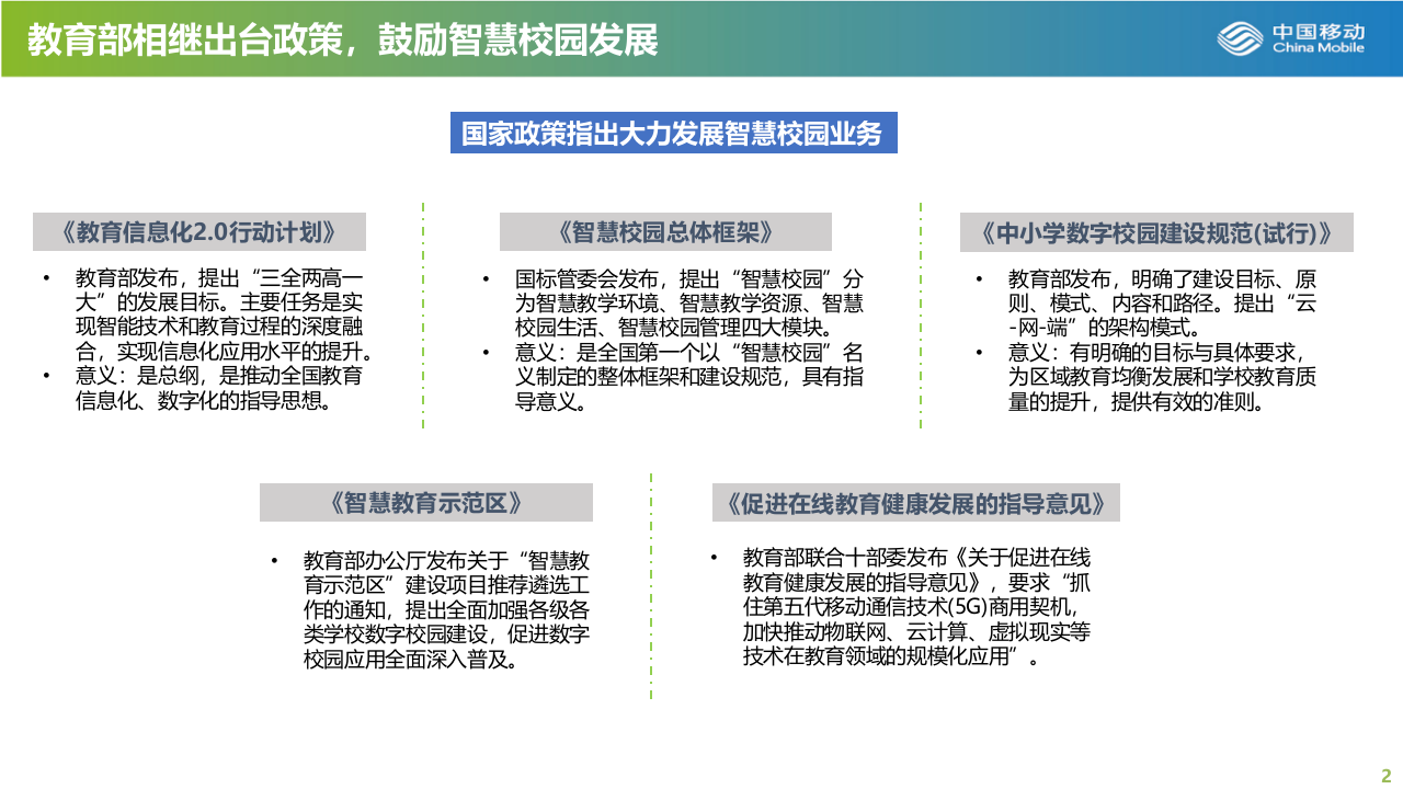中国移动&middot;智慧校园解决方案简介 PPT(14页) 第2页