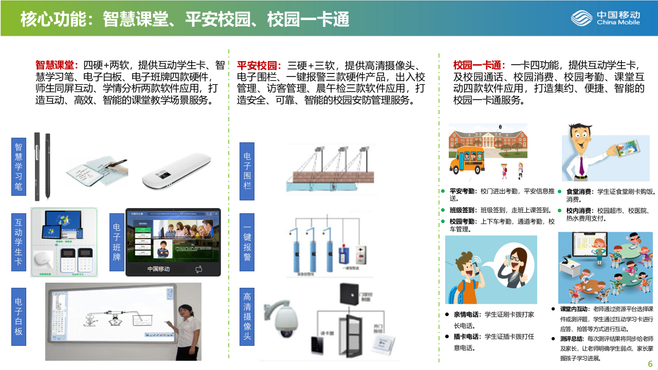 中国移动&middot;智慧校园解决方案简介 PPT(14页) 第6页