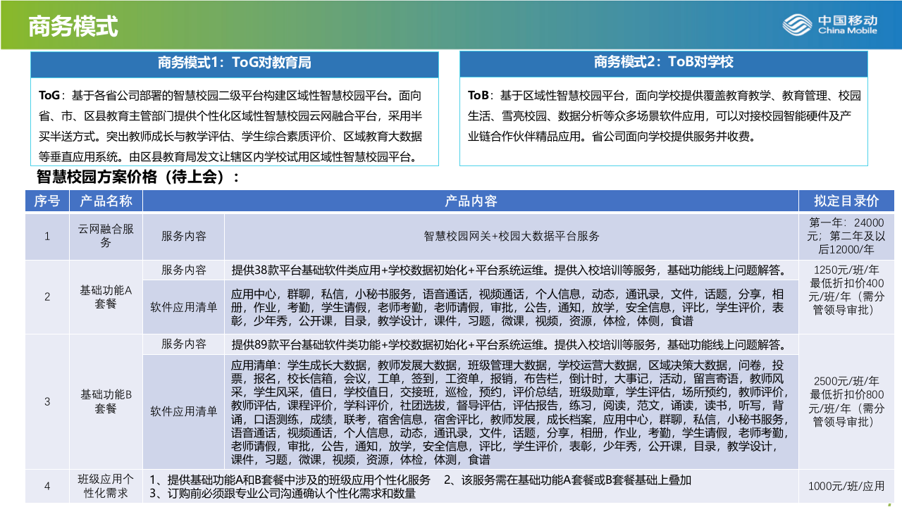 中国移动&middot;智慧校园解决方案简介 PPT(14页) 第7页