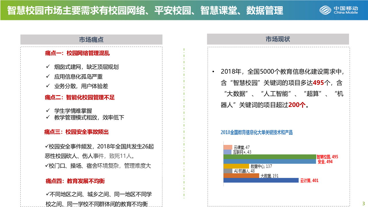中国移动&middot;智慧校园解决方案简介 PPT(14页) 第3页