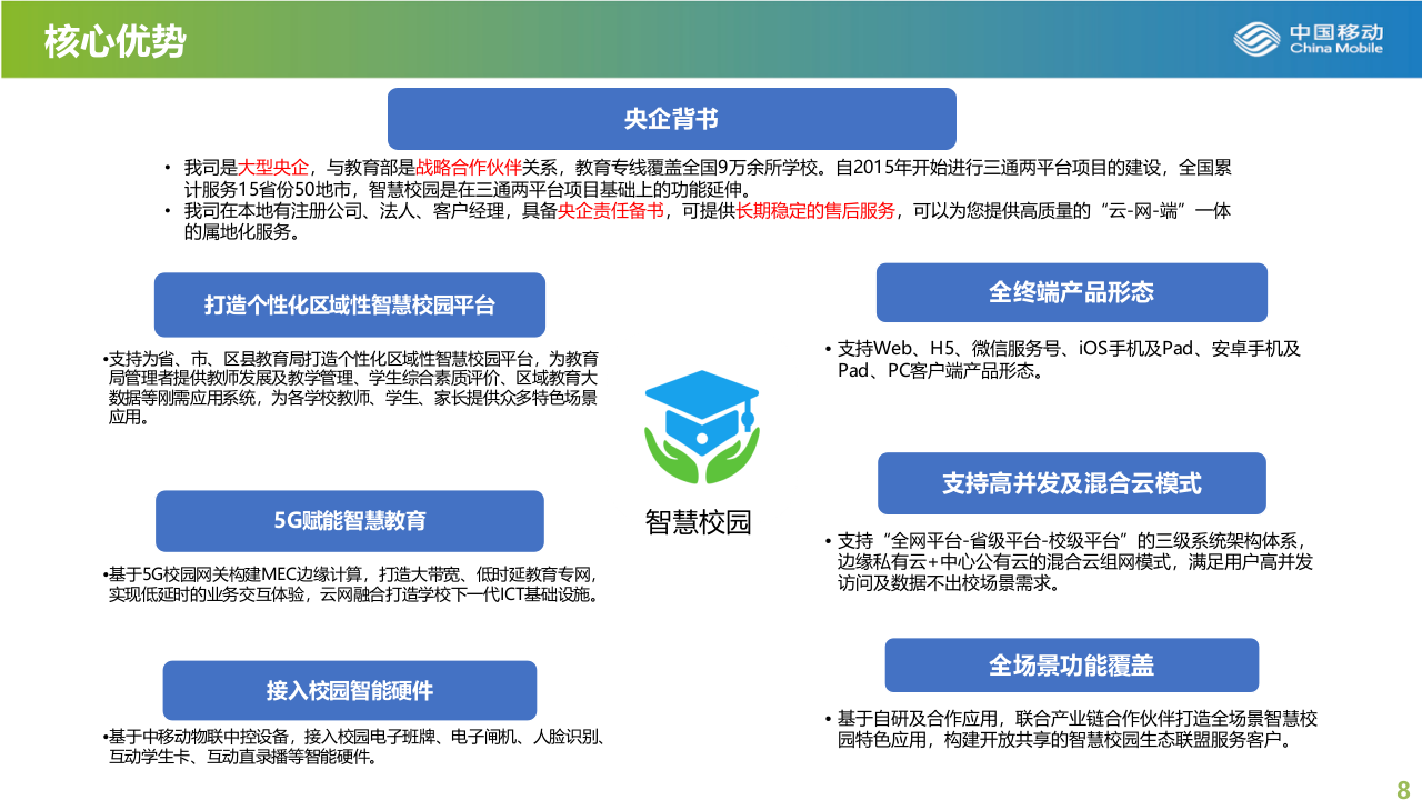 中国移动&middot;智慧校园解决方案简介 PPT(14页) 第8页