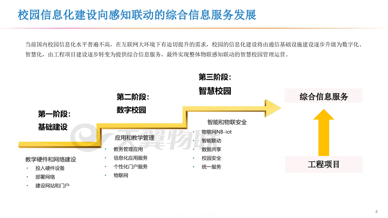 智慧校园解决方案 PPT(46页) 第4页