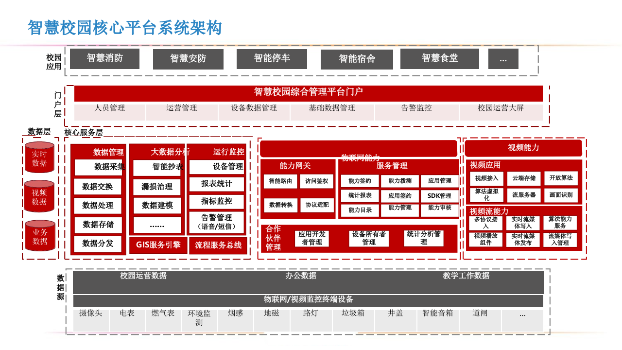 智慧校园解决方案 PPT(46页) 第8页