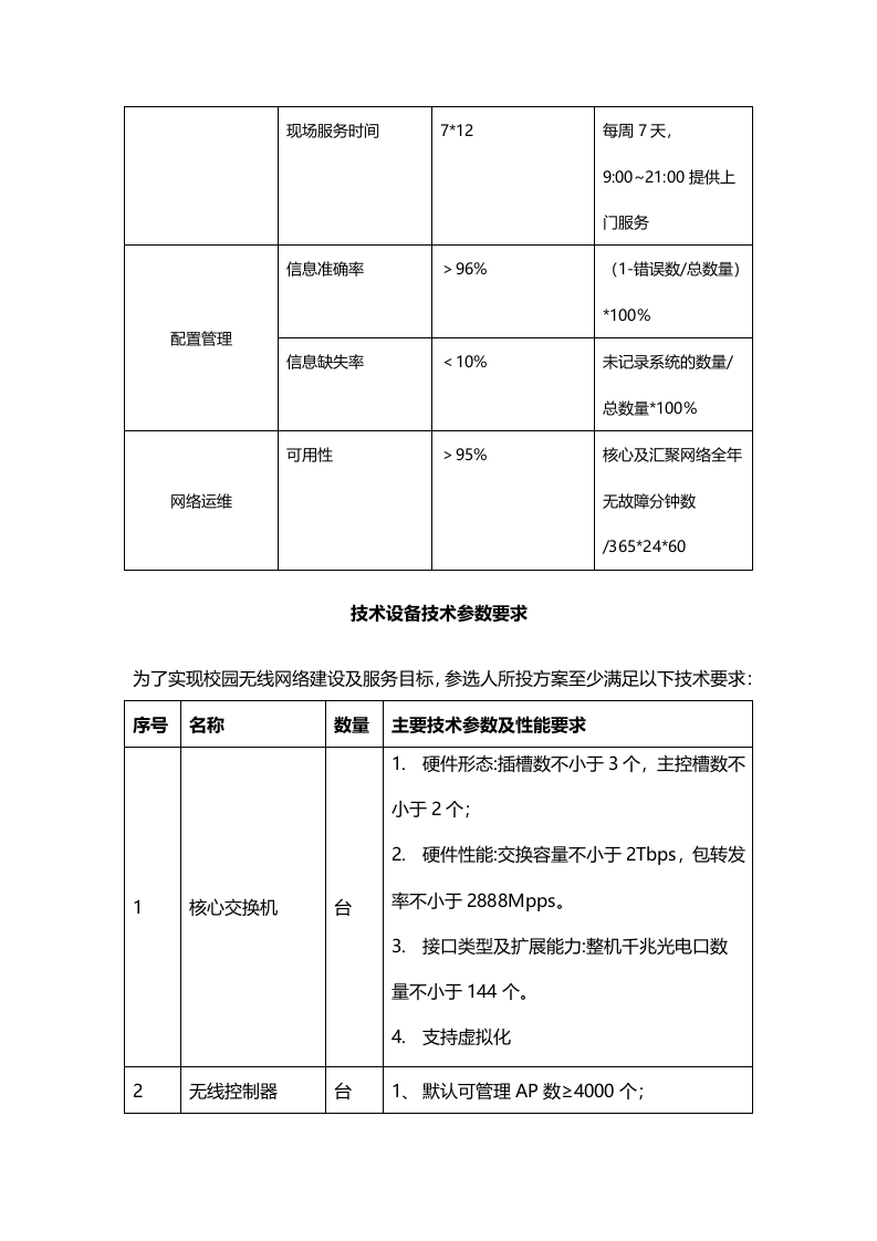 智慧校园网络投资建设运营立项可行性要求 Word(15页) 第8页
