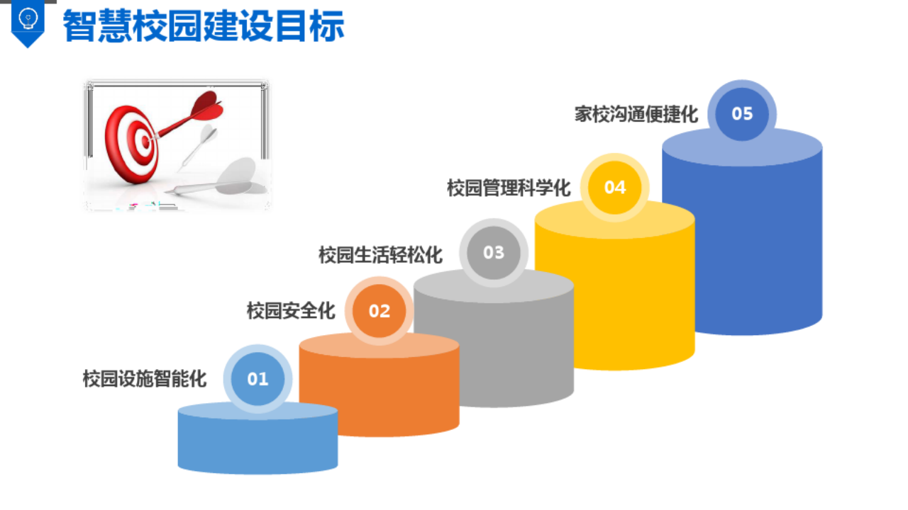 智慧校园设计方案 图片型PPT(143页) 第8页