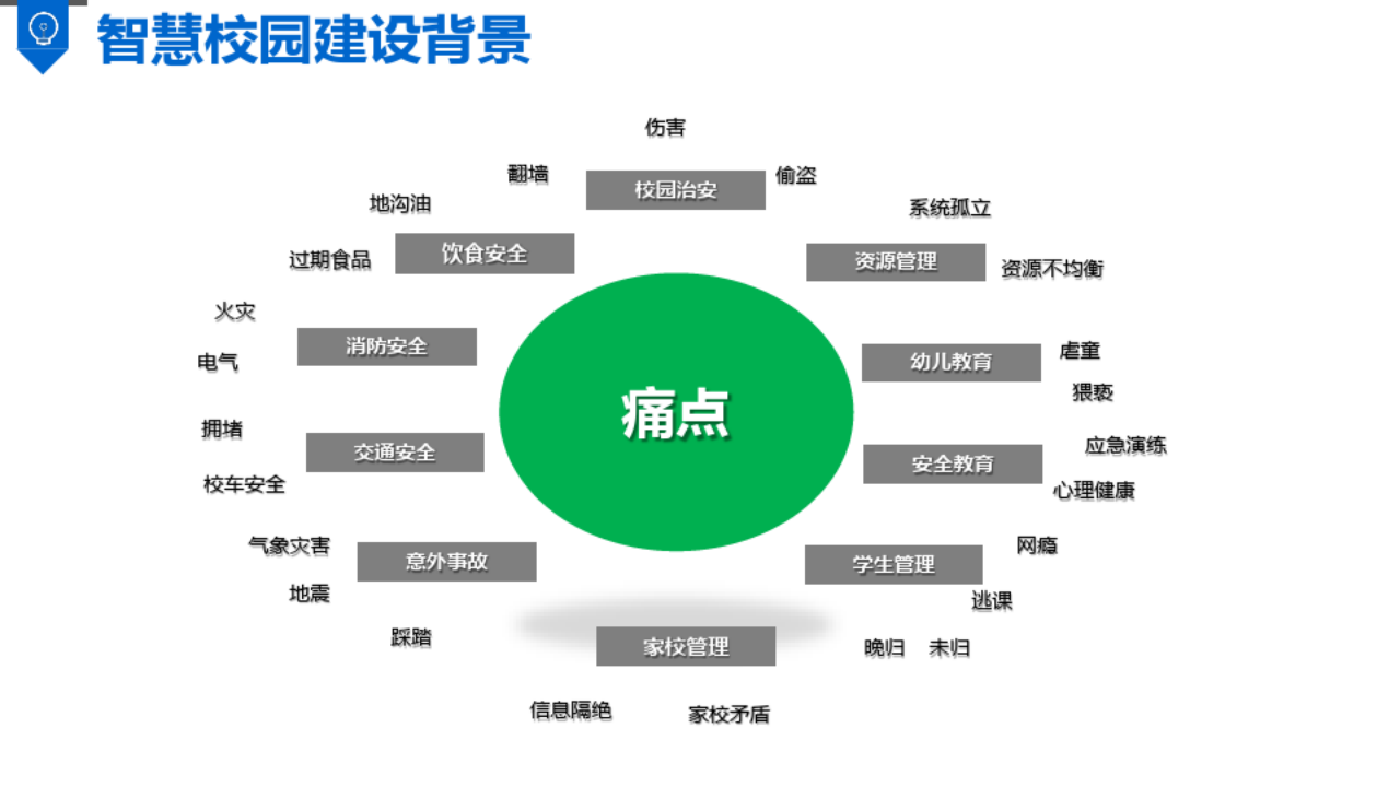 智慧校园设计方案 图片型PPT(143页) 第5页