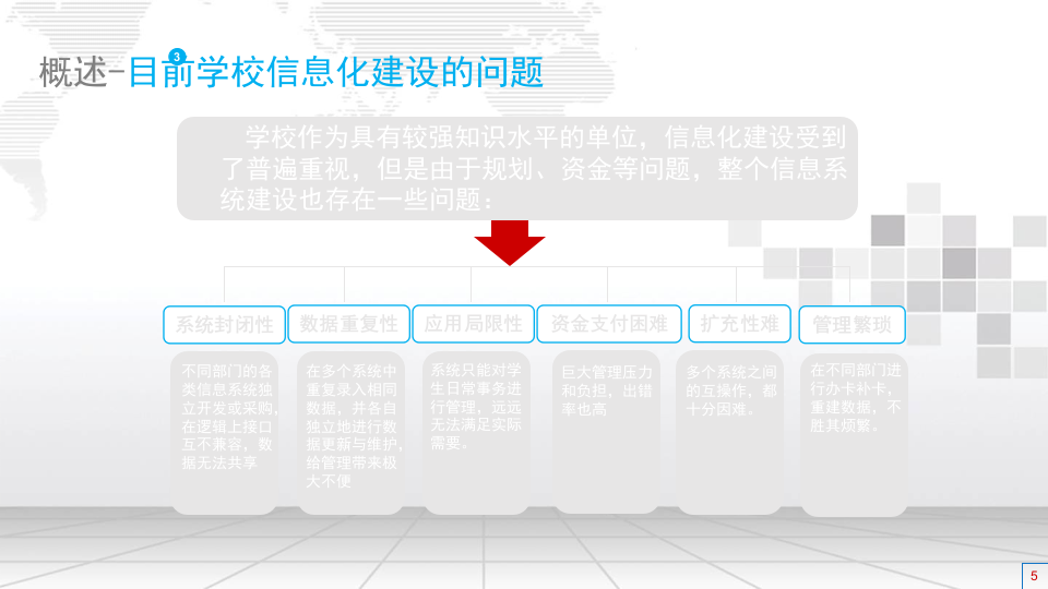 智慧校园手机一卡通整体解决方案 PPT(18页) 第5页