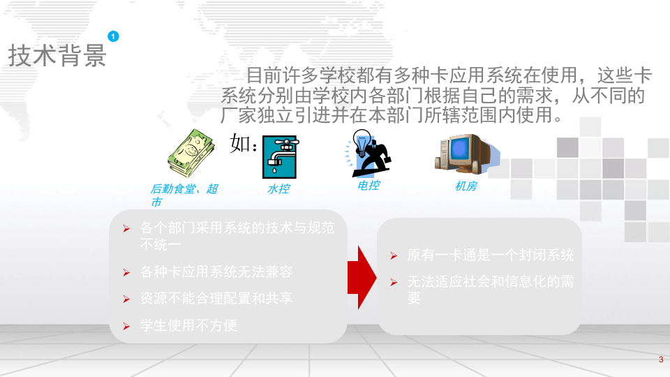 智慧校园手机一卡通整体解决方案 PPT(18页) 第3页