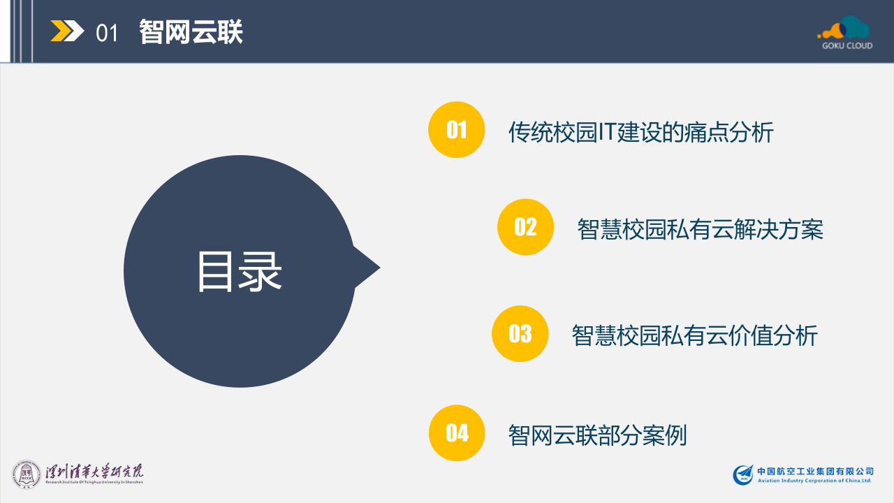 智网云联&middot;智慧校园私有云解决方案 PPT(49页) 第2页