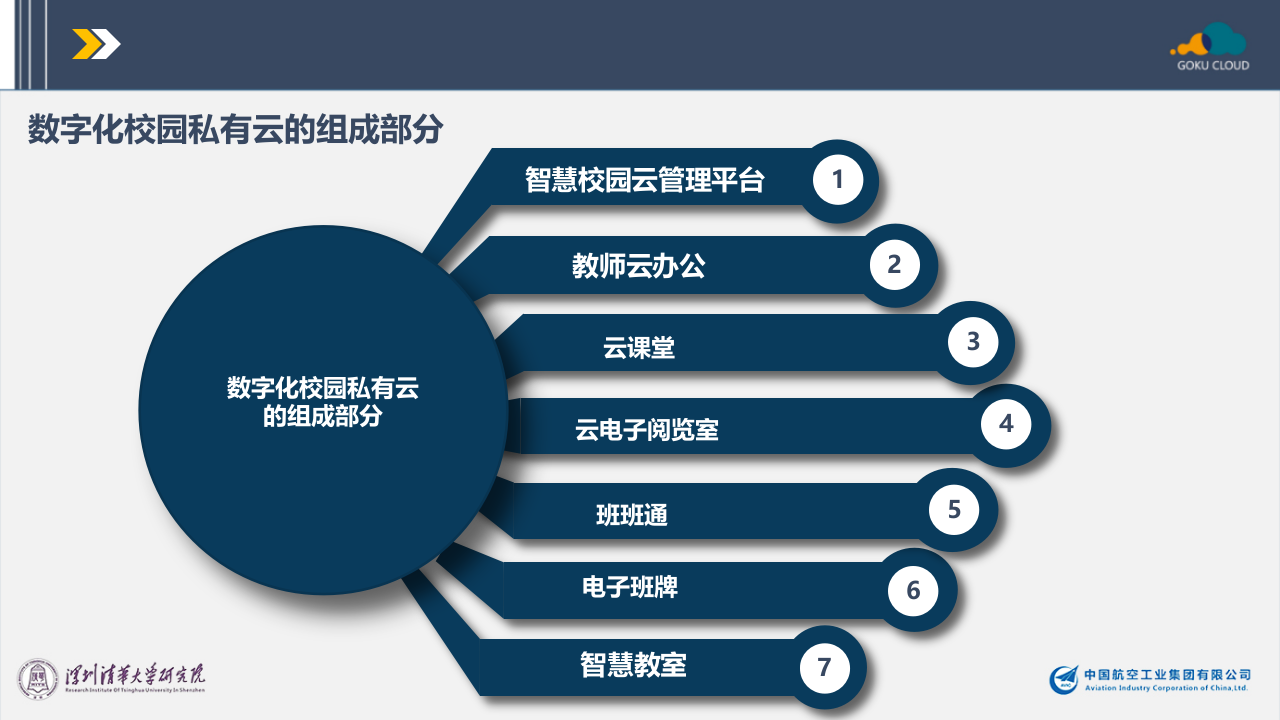 智网云联&middot;智慧校园私有云解决方案 PPT(49页) 第8页