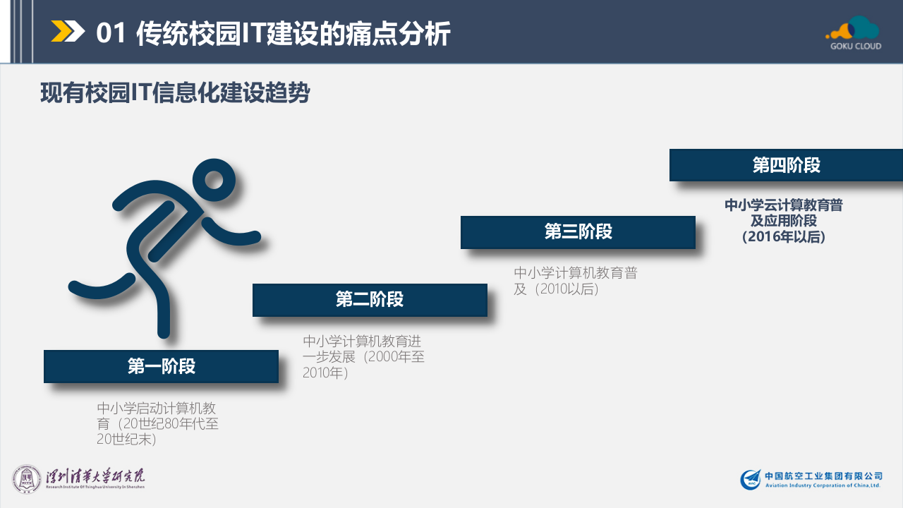 智网云联&middot;智慧校园私有云解决方案 PPT(49页) 第4页
