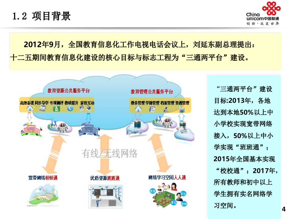 中国联通&middot;智慧校园解决方案 PPT(29页) 第4页