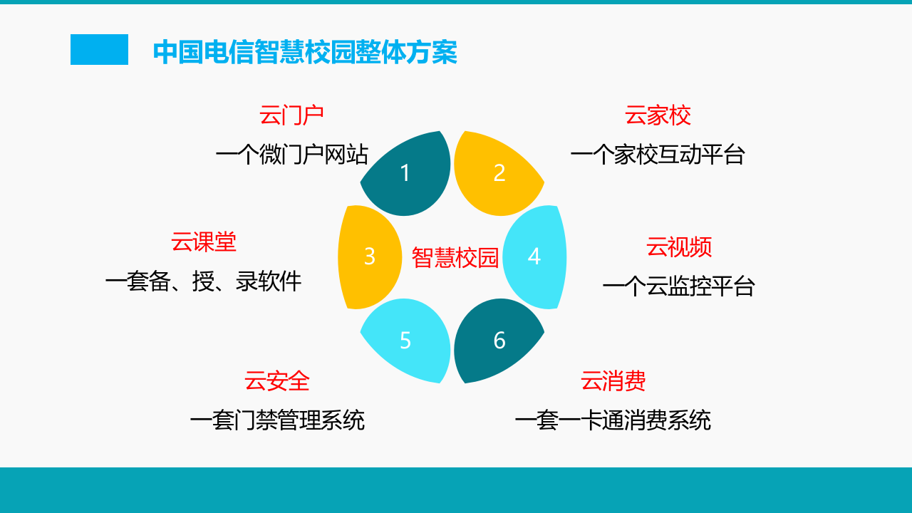 中国电信&middot;智慧校园解决方案 PPT(36页) 第3页
