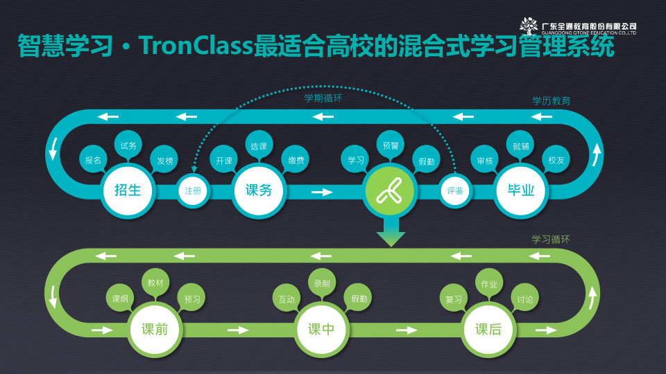 广州全通&middot;智慧校园解决方案 PPT(10页) 第5页