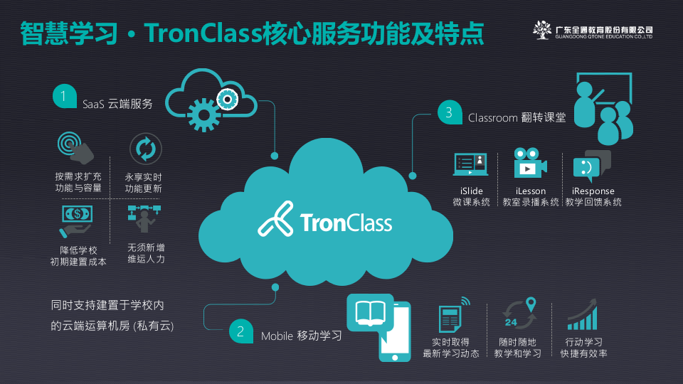 广州全通&middot;智慧校园解决方案 PPT(10页) 第6页