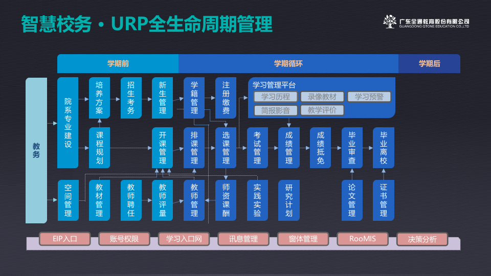 广州全通&middot;智慧校园解决方案 PPT(10页) 第3页