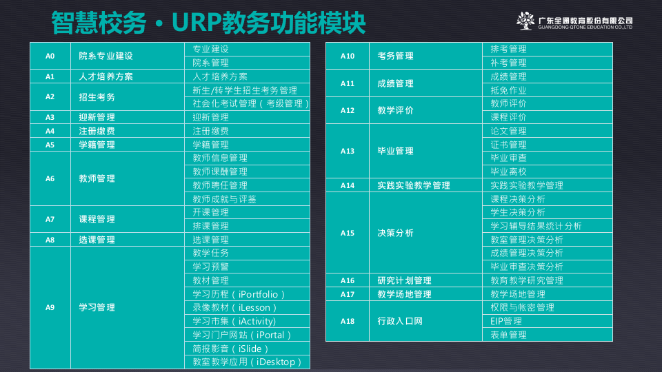 广州全通&middot;智慧校园解决方案 PPT(10页) 第4页