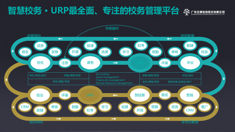 广州全通&middot;智慧校园解决方案 PPT(10页) 第2页