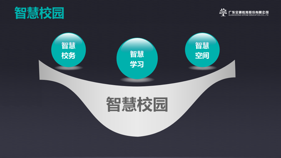 广州全通&middot;智慧校园解决方案 PPT(10页) 第1页