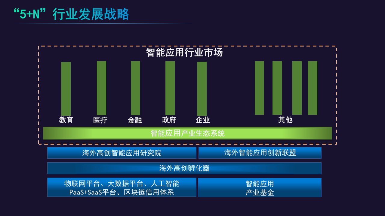 大数据技术在在教育行业的实践，创新与共赢 PPT(33页) 第2页