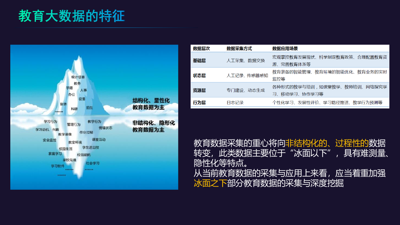 大数据技术在在教育行业的实践，创新与共赢 PPT(33页) 第7页
