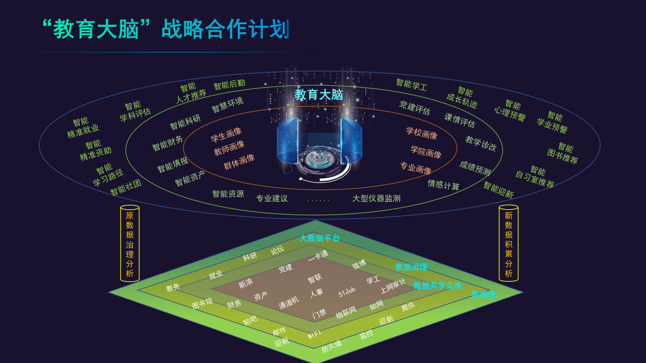 大数据技术在在教育行业的实践，创新与共赢 PPT(33页) 第4页