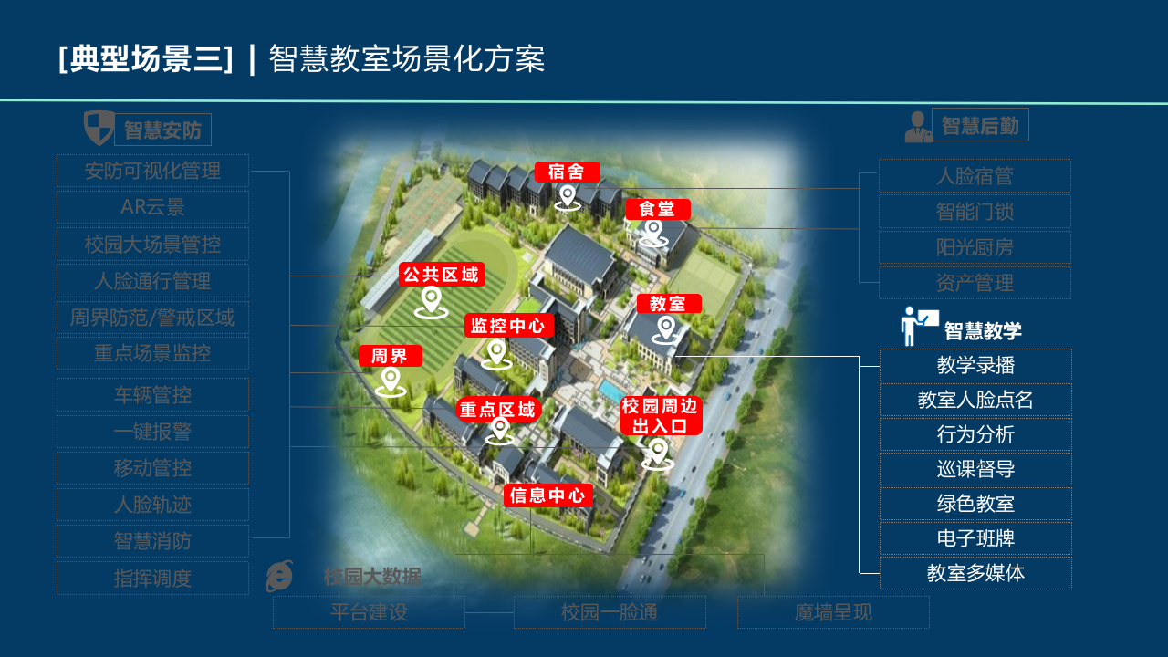 智慧教室场景化方案 PPT(15页) 第1页