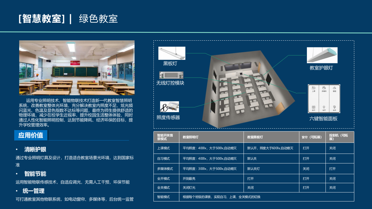 智慧教室场景化方案 PPT(15页) 第7页