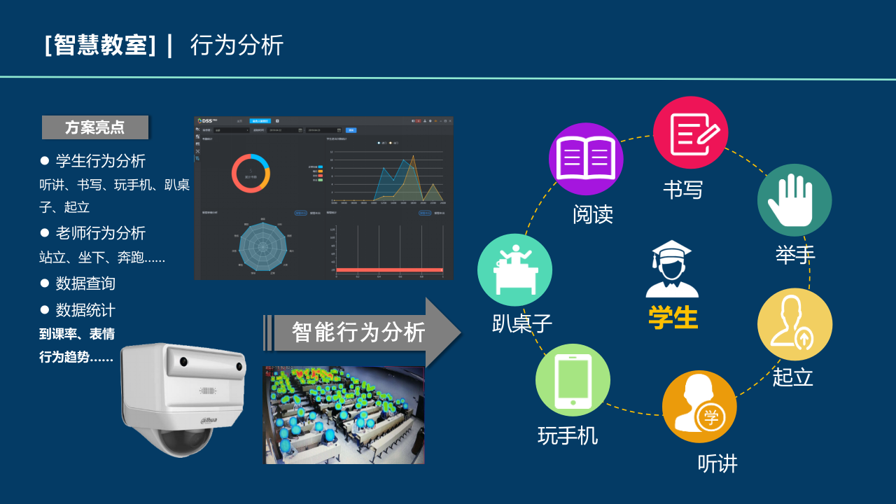 智慧教室场景化方案 PPT(15页) 第5页