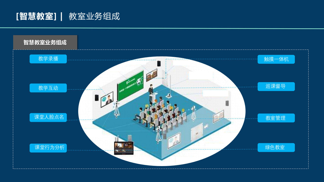 智慧教室场景化方案 PPT(15页) 第2页
