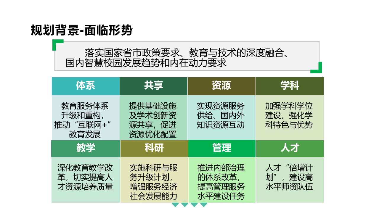 高校智慧校园建设规划方案 PPT(62页) 第6页