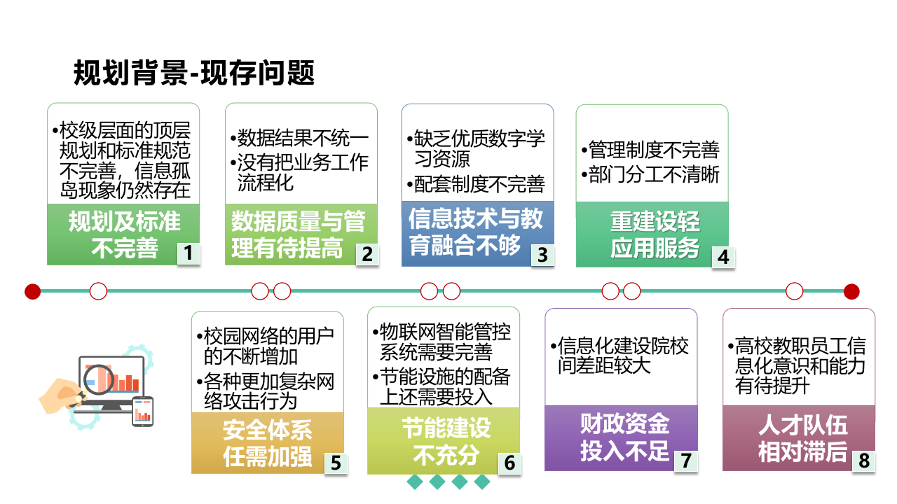 高校智慧校园建设规划方案 PPT(62页) 第5页