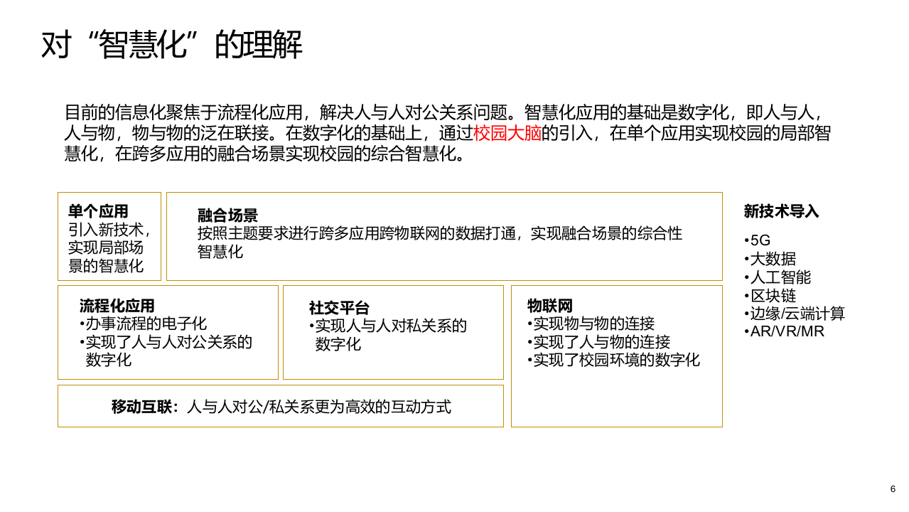 高校校园大脑建设方案（高层版） PPT(47页) 第6页