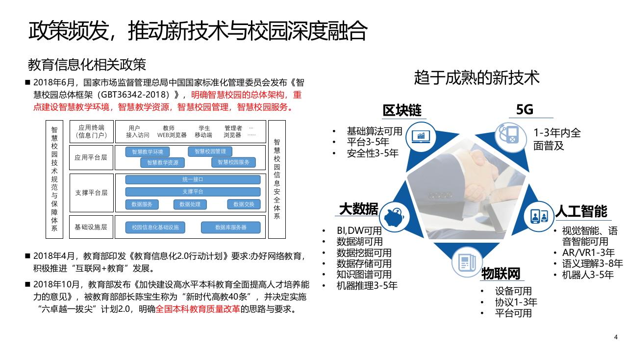 高校校园大脑建设方案（高层版） PPT(47页) 第4页