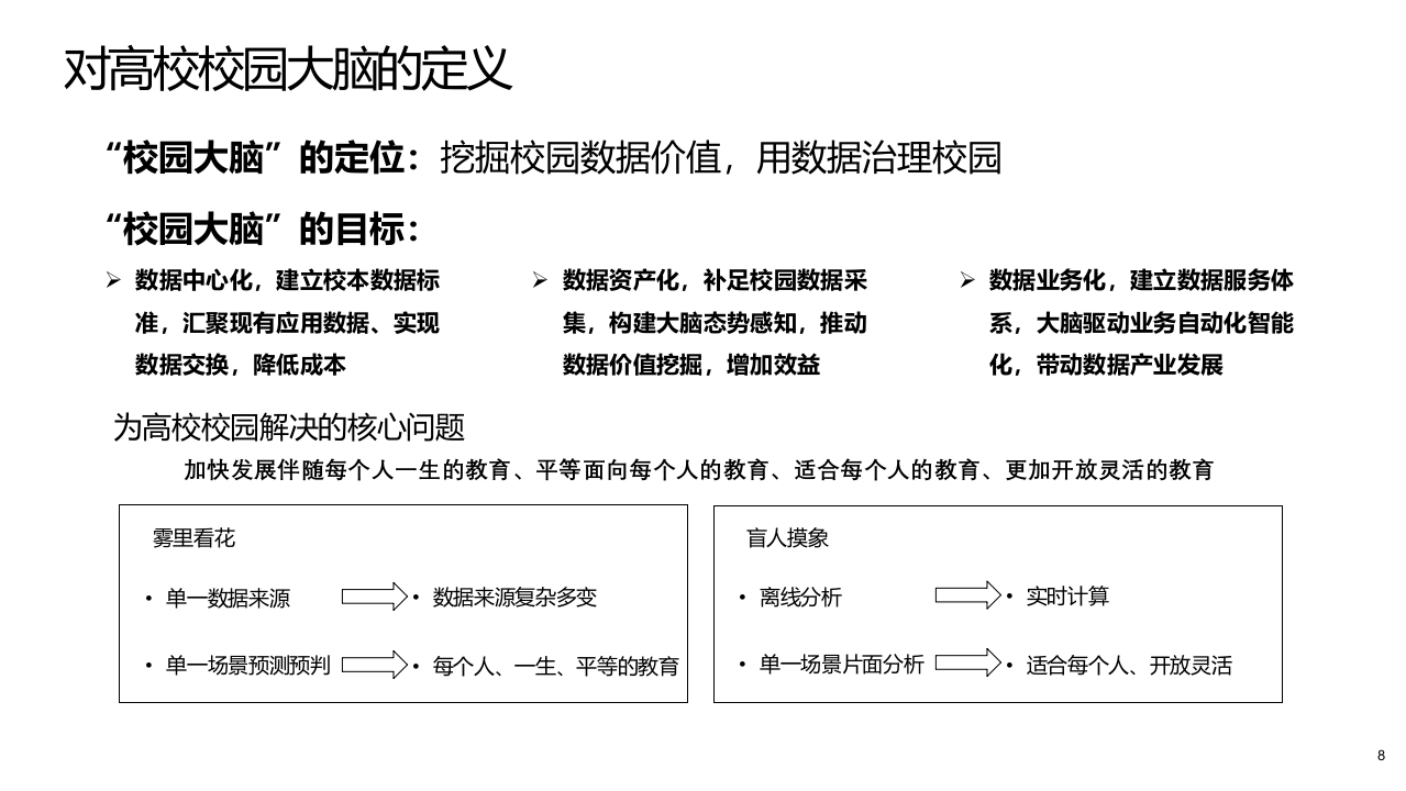 高校校园大脑建设方案（高层版） PPT(47页) 第8页