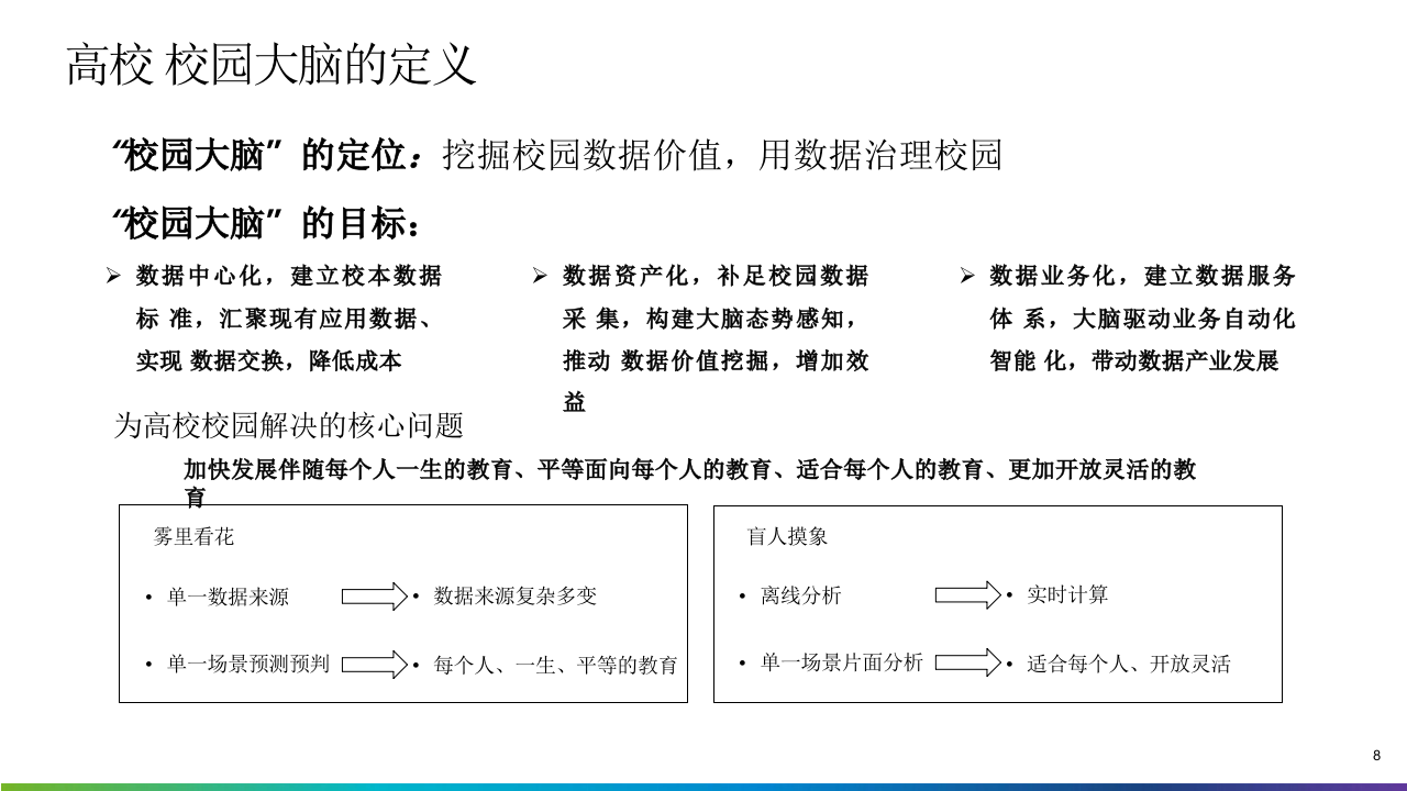 高校-智慧校园大脑-建设方案 PPT(43页) 第8页